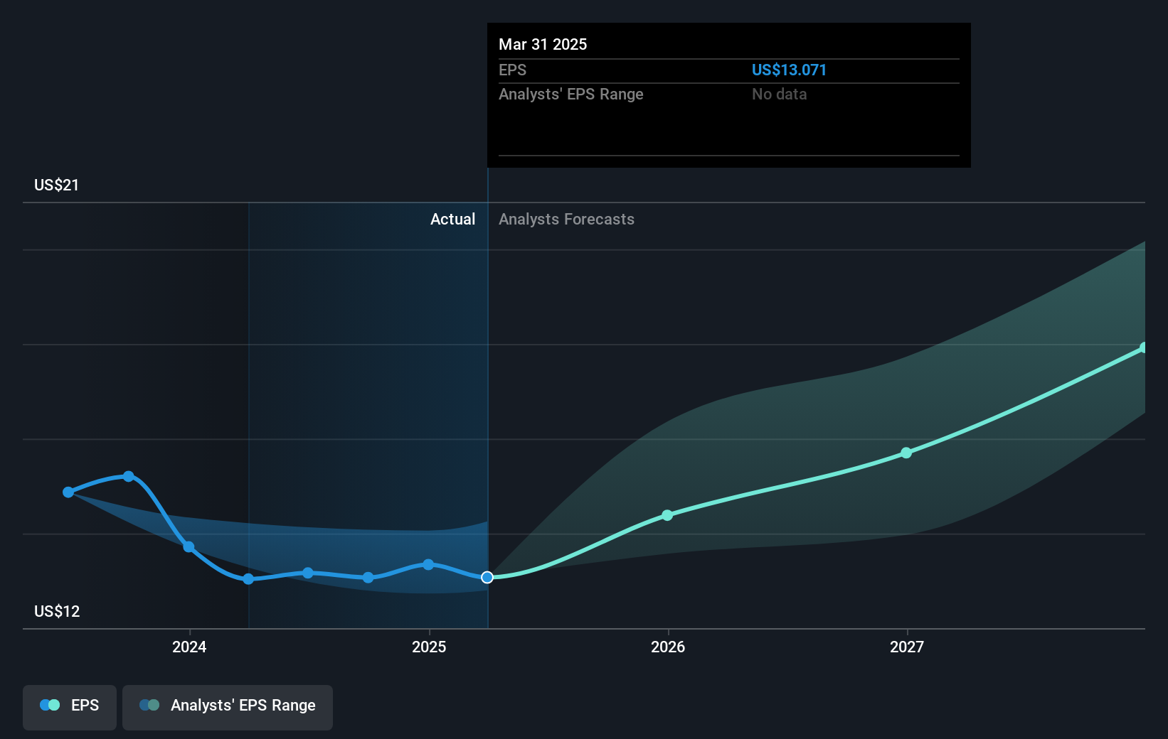 earnings-per-share-growth
