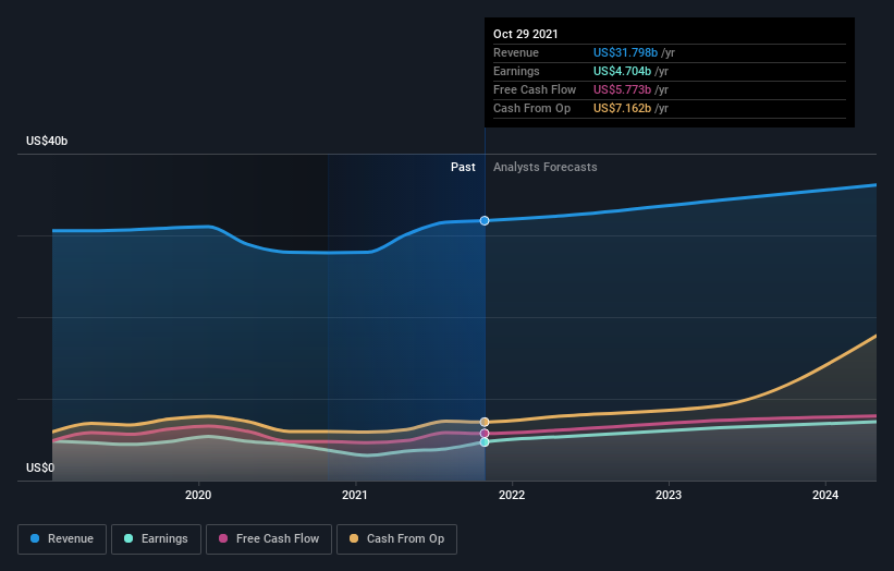 earnings-and-revenue-growth