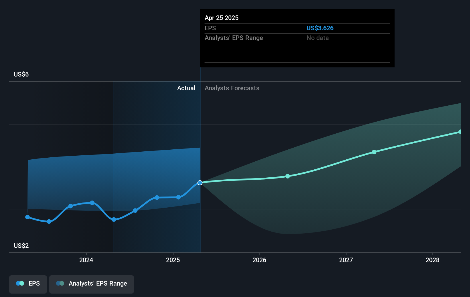 earnings-per-share-growth