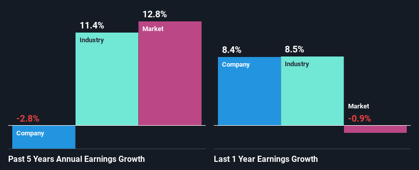 past-earnings-growth