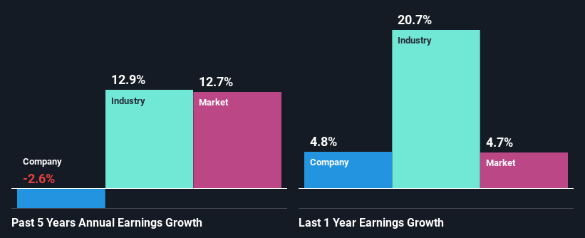 past-earnings-growth