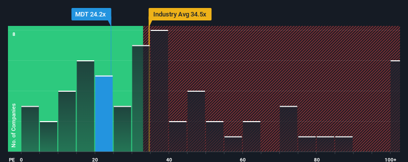 pe-multiple-vs-industry