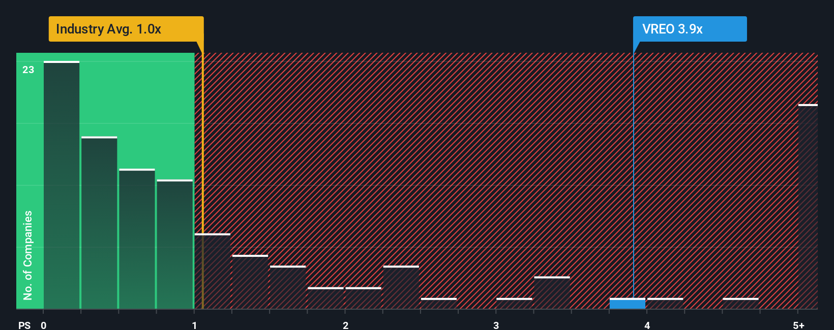 ps-multiple-vs-industry