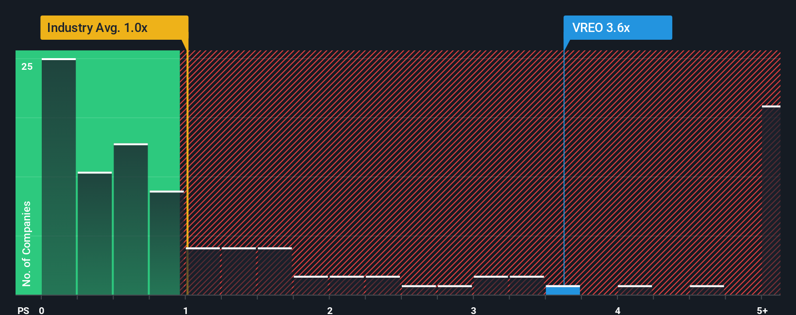 ps-multiple-vs-industry