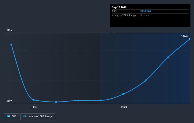 earnings-per-share-growth