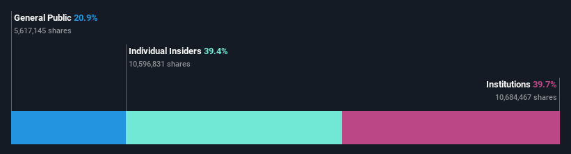 ownership-breakdown