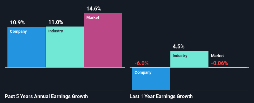 Weis Markets: Underbought Long And Overborrowed Short (NYSE:WMK)