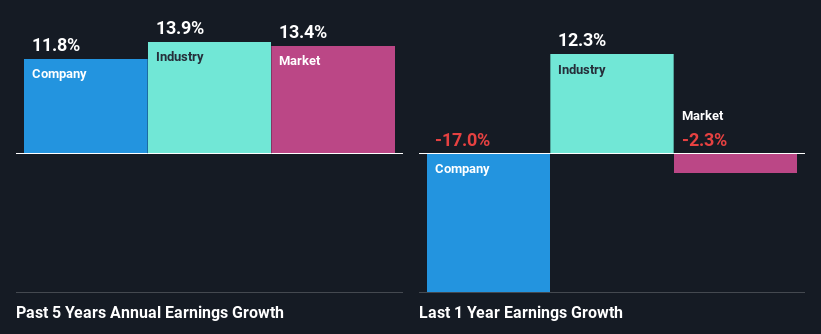 past-earnings-growth