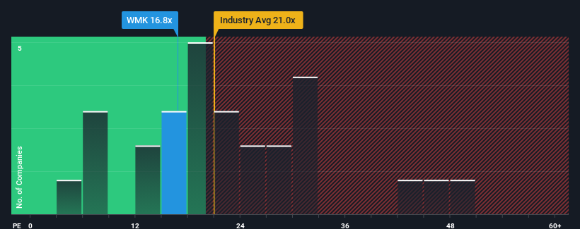 Should You Worry About Weis Markets, Inc.'s (NYSE:WMK) CEO Pay Cheque?