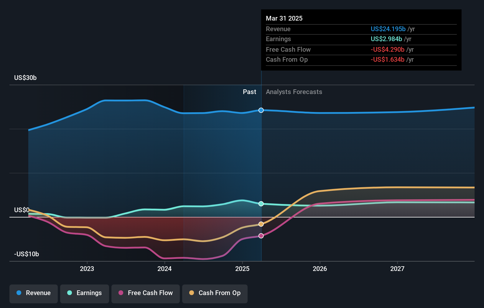 earnings-and-revenue-growth