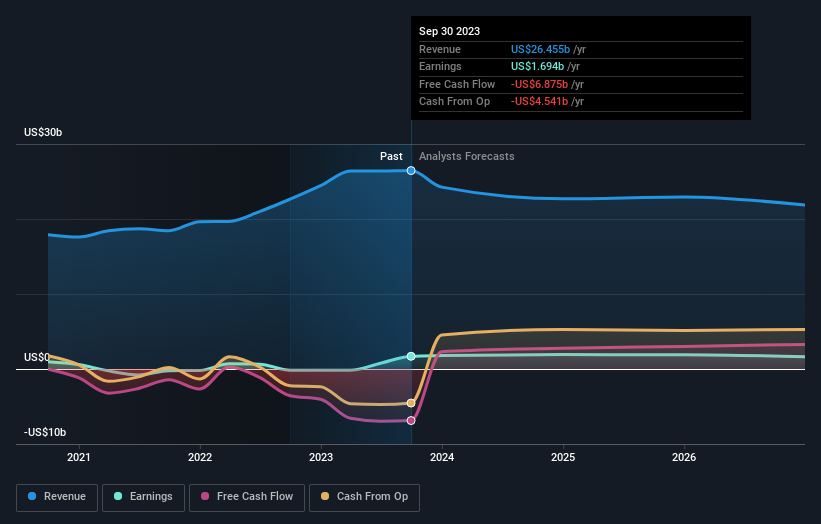 Constellation Energy Corporation (NASDAQCEG) ist ein Favorit unter