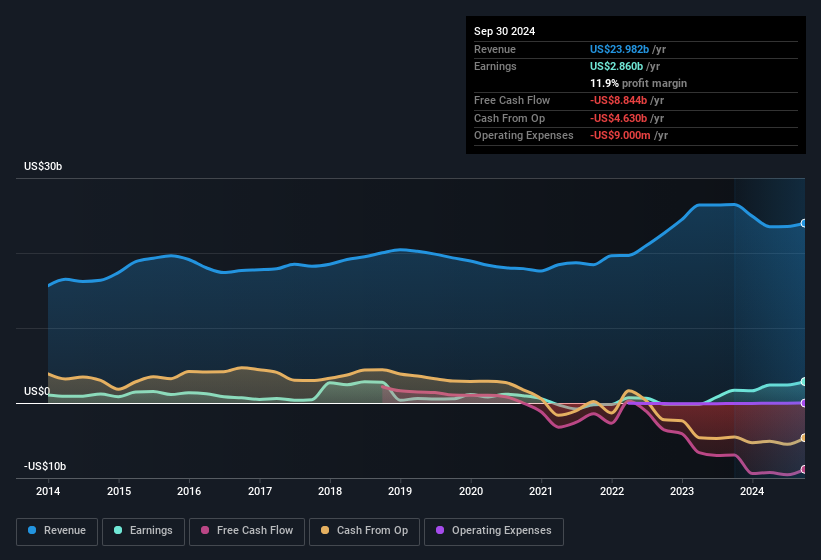 earnings-and-revenue-history