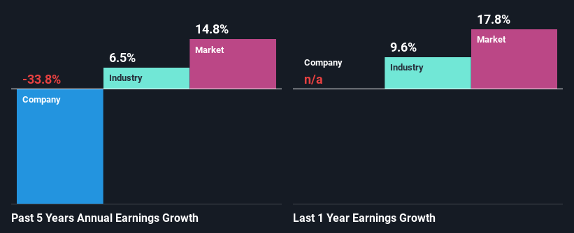 Constellation Energy Corporation's (NASDAQ:CEG) Stock is Soaring But ...