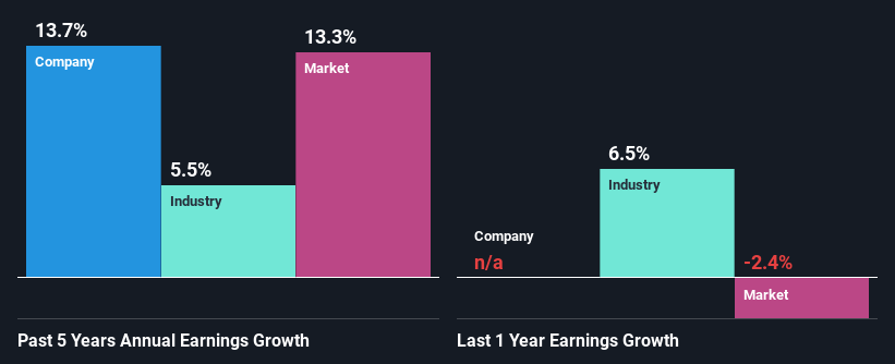 past-earnings-growth