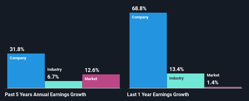 past-earnings-growth