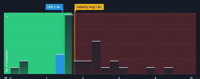 ps-multiple-vs-industry