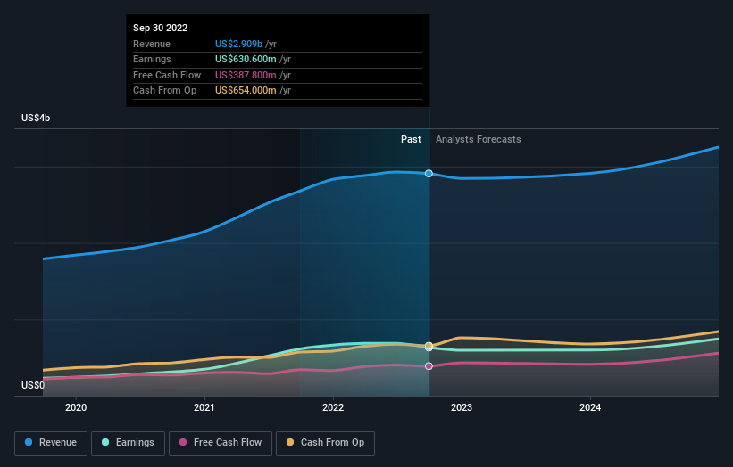 earnings-and-revenue-growth