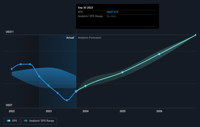 earnings-per-share-growth