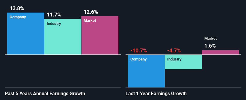 past-earnings-growth