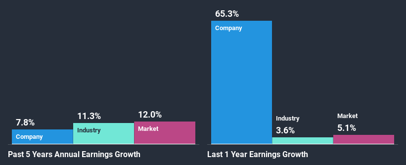 past-earnings-growth