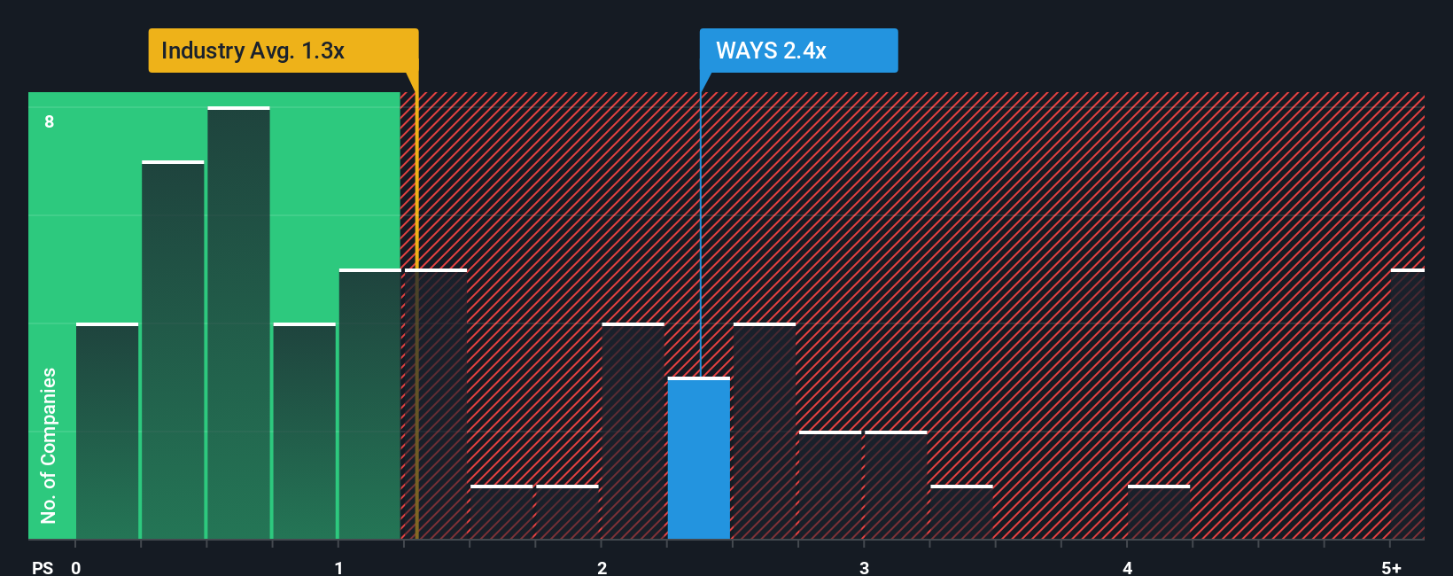 ps-multiple-vs-industry