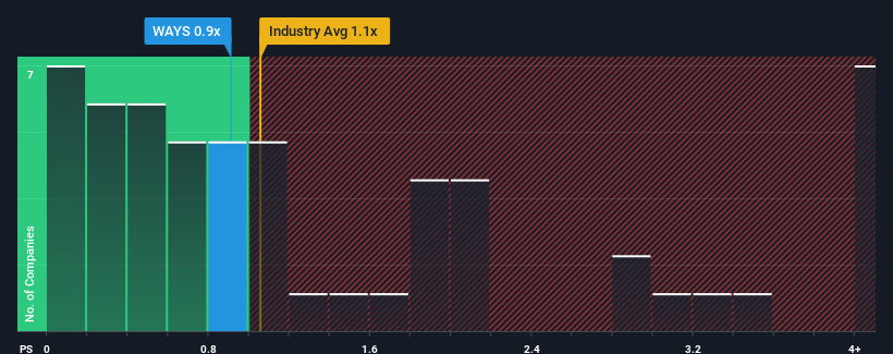 ps-multiple-vs-industry