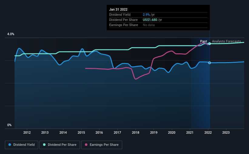 Two Days Left Until Westamerica Bancorporation (NASDAQ:WABC) Trades Ex ...