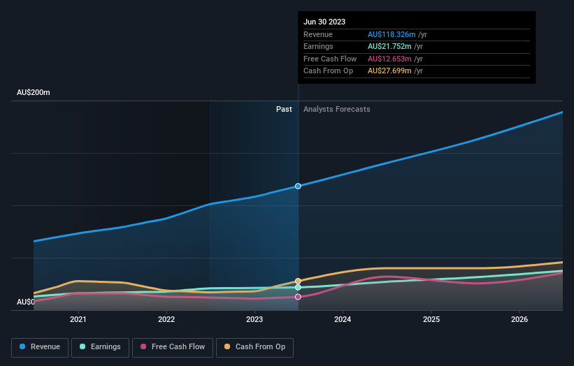 earnings-and-revenue-growth