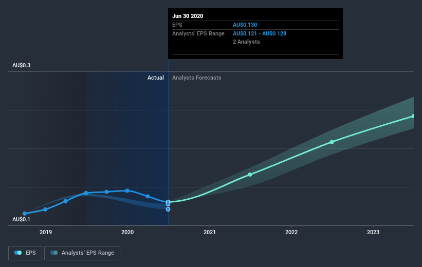 earnings-per-share-growth