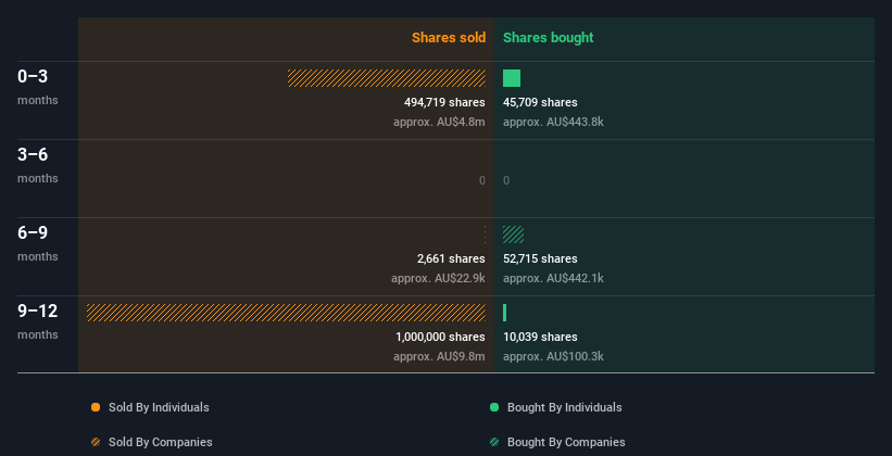 insider-trading-volume