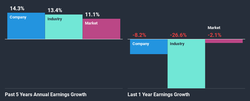 past-earnings-growth