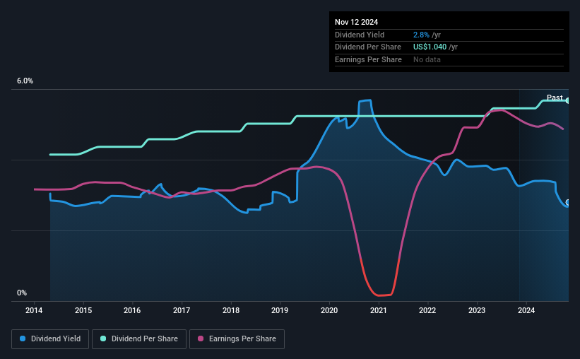 historic-dividend