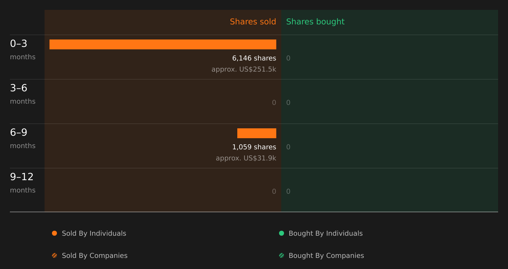 insider-trading-volume