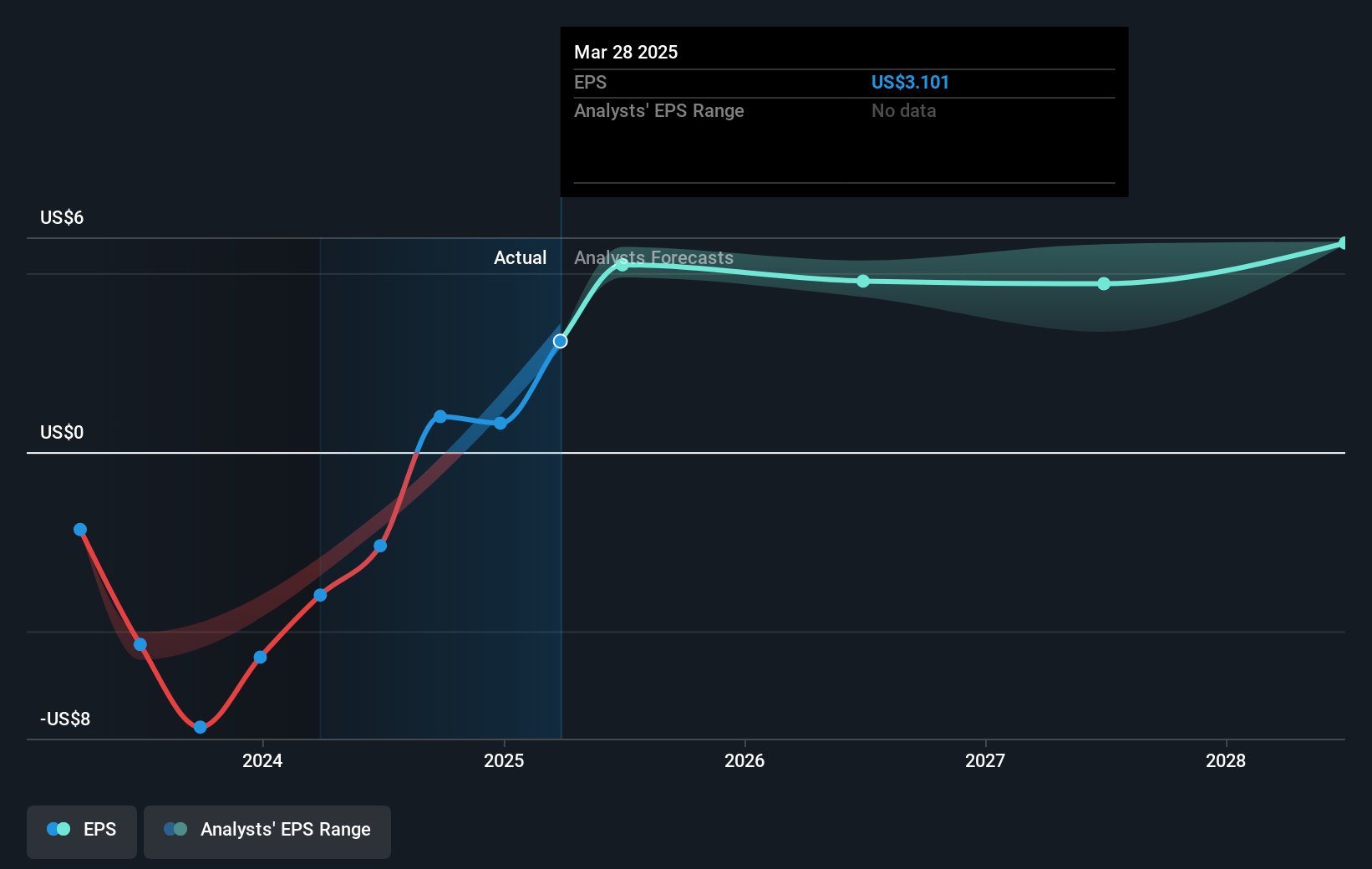 earnings-per-share-growth
