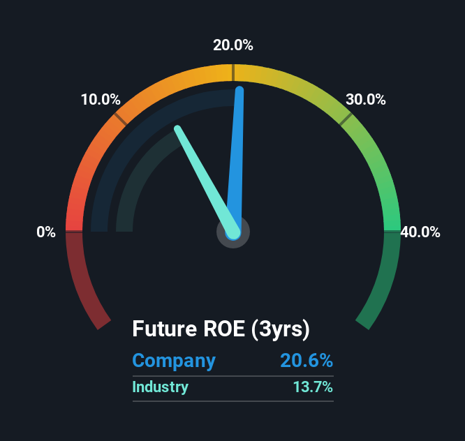 roe