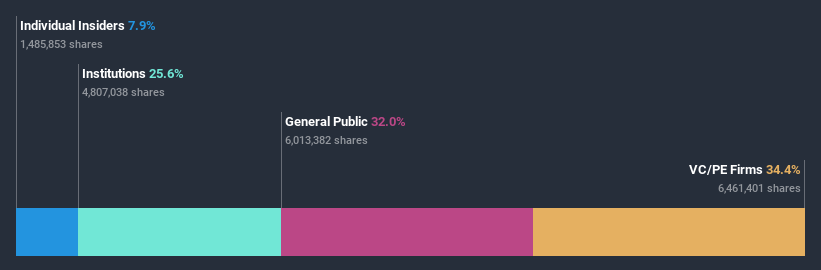 ownership-breakdown