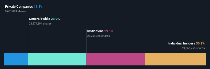 ownership-breakdown