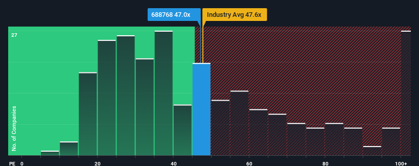 pe-multiple-vs-industry