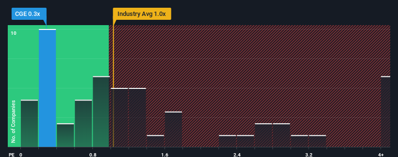 ps-multiple-vs-industry