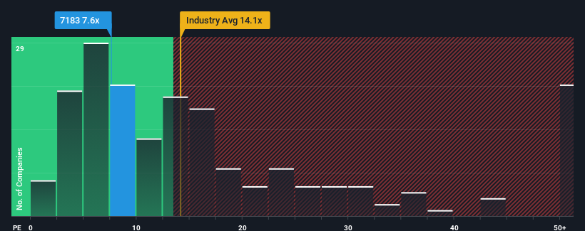 pe-multiple-vs-industry