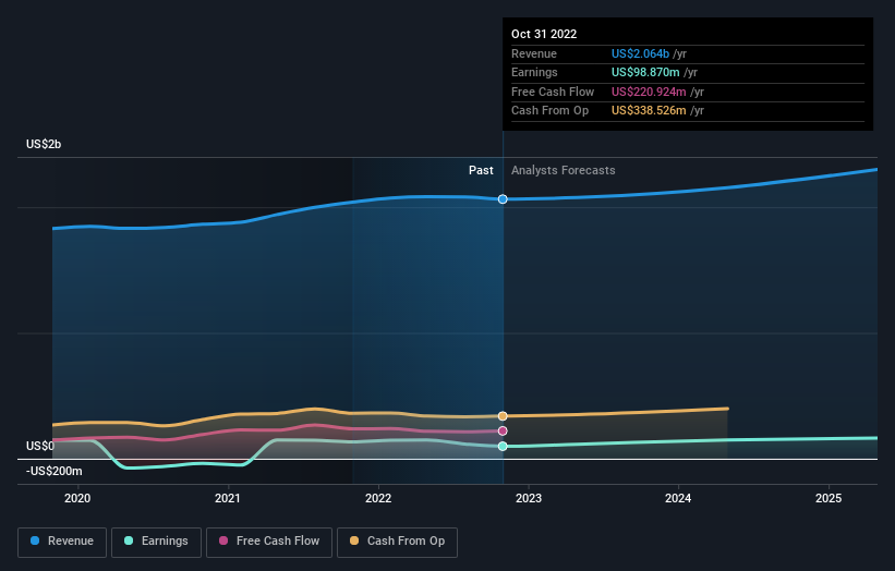 earnings-and-revenue-growth