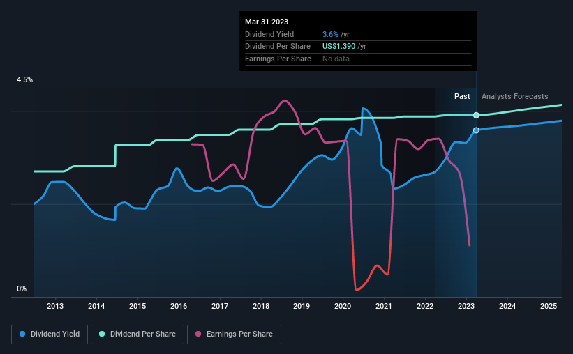 historic-dividend