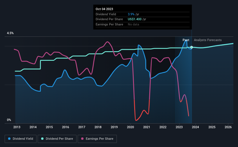 historic-dividend