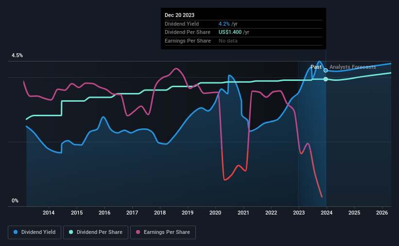 historic-dividend