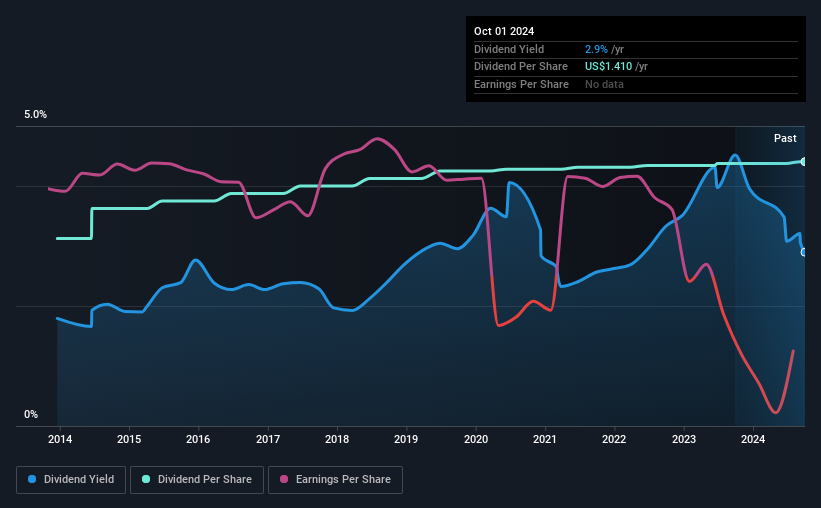 historic-dividend