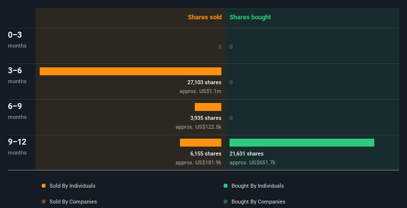 insider-trading-volume