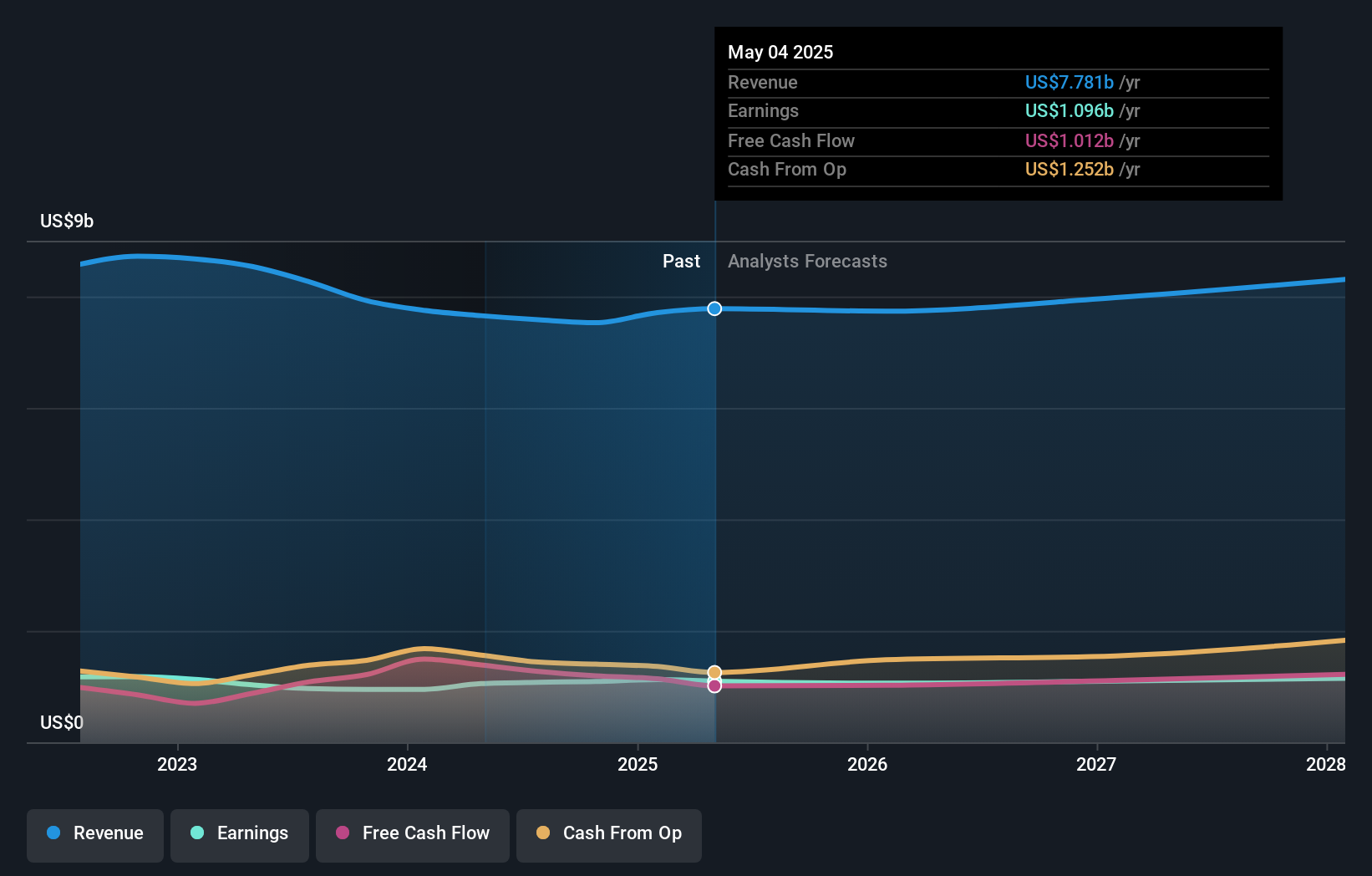 earnings-and-revenue-growth