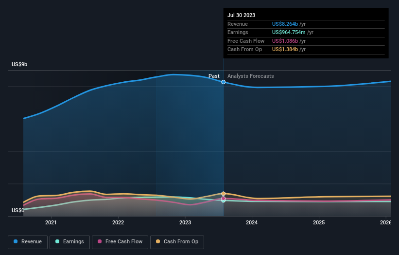 https://images.simplywall.st/asset/chart/314400-earnings-and-revenue-growth-1-dark/1695124954176