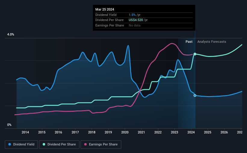 historic-dividend