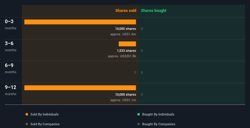 https://images.simplywall.st/asset/chart/314400-insider-trading-volume-1-dark/1700734291534